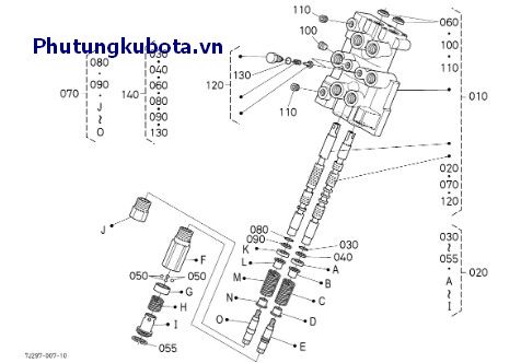 Van điều khiển - những bộ phận cấu thành 